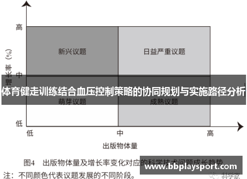 体育健走训练结合血压控制策略的协同规划与实施路径分析