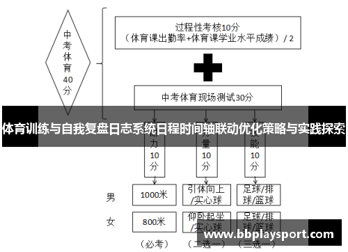 体育训练与自我复盘日志系统日程时间轴联动优化策略与实践探索