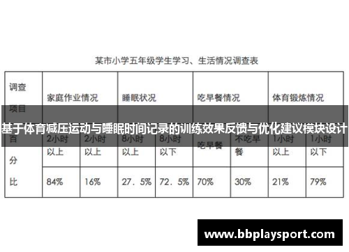 基于体育减压运动与睡眠时间记录的训练效果反馈与优化建议模块设计