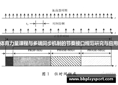 体育力量课程与多端同步机制的节奏接口规范研究与应用