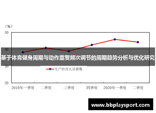 基于体育健身周期与动作重复频次调节的周期趋势分析与优化研究