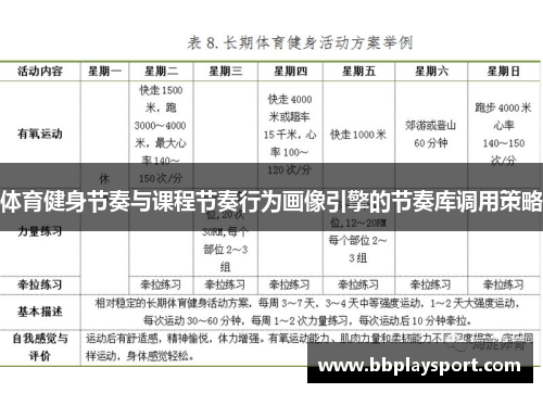 体育健身节奏与课程节奏行为画像引擎的节奏库调用策略