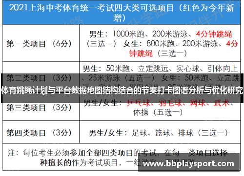 体育跳绳计划与平台数据地图结构结合的节奏打卡图谱分析与优化研究